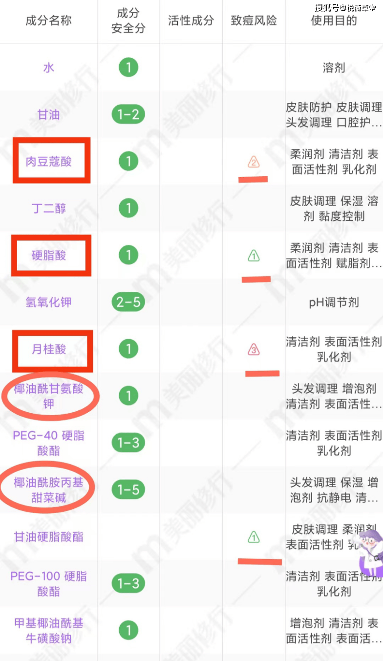 洗面奶品牌排行榜,怎么才能选到适合自己的洗面奶?