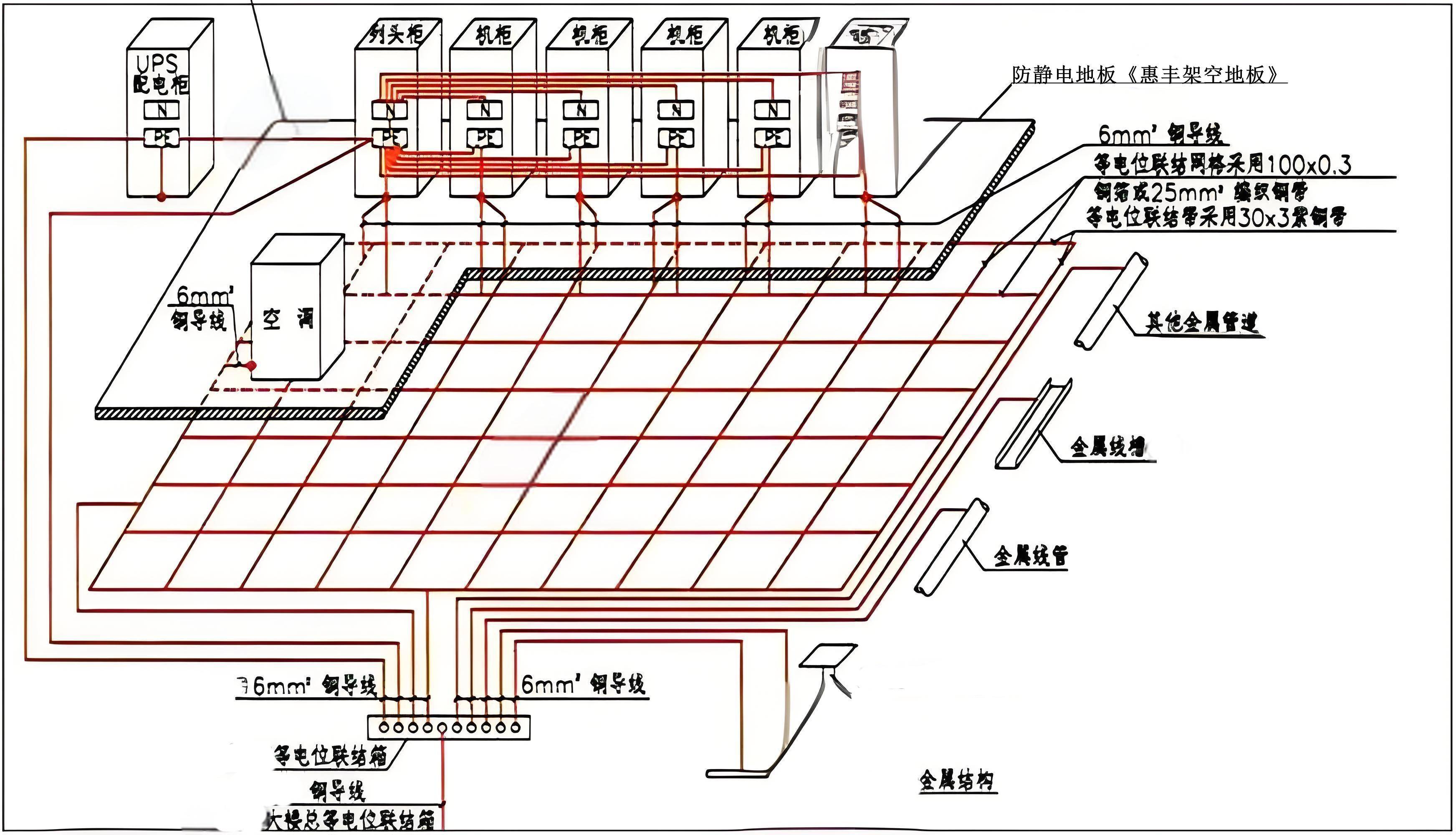 防静电地板知识全面介绍!