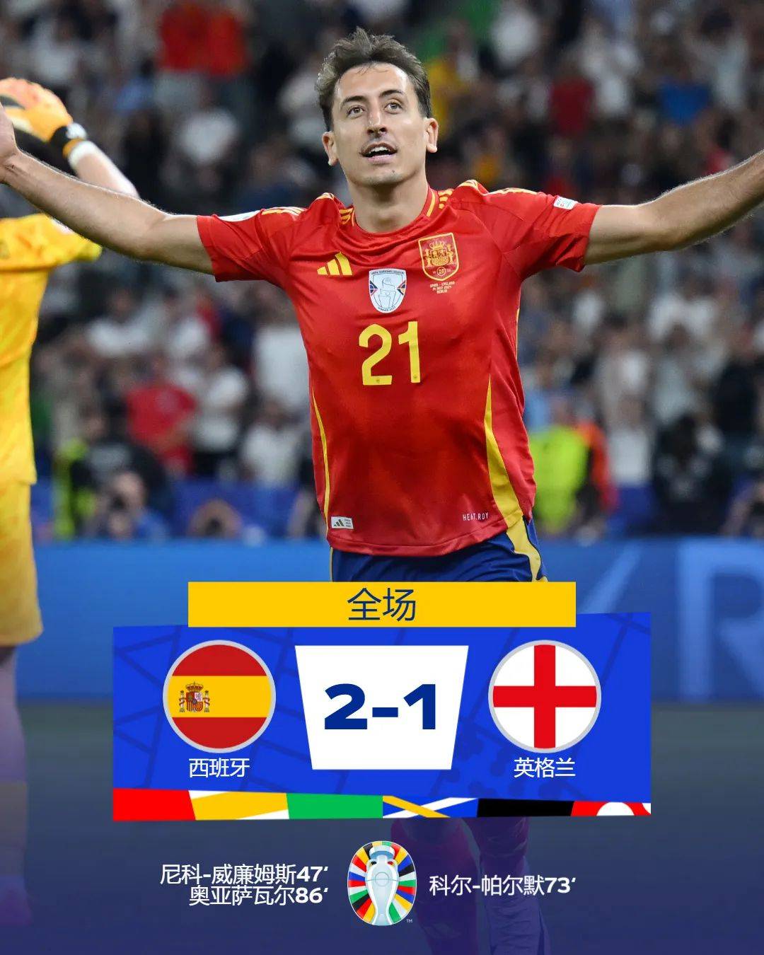 西班牙七连胜四度加冕，英格兰再成背景板！_搜狐网, image size:1080x1350