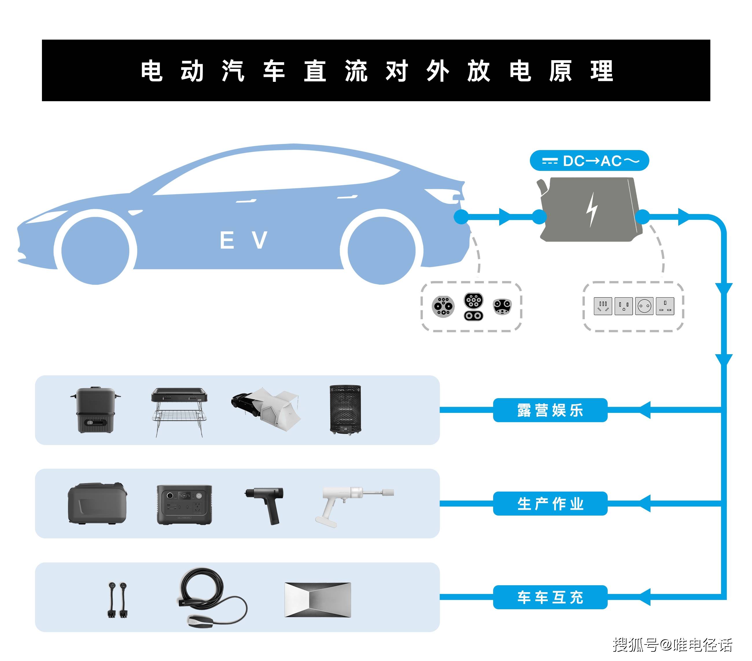 新能源汽车电汽两用图片