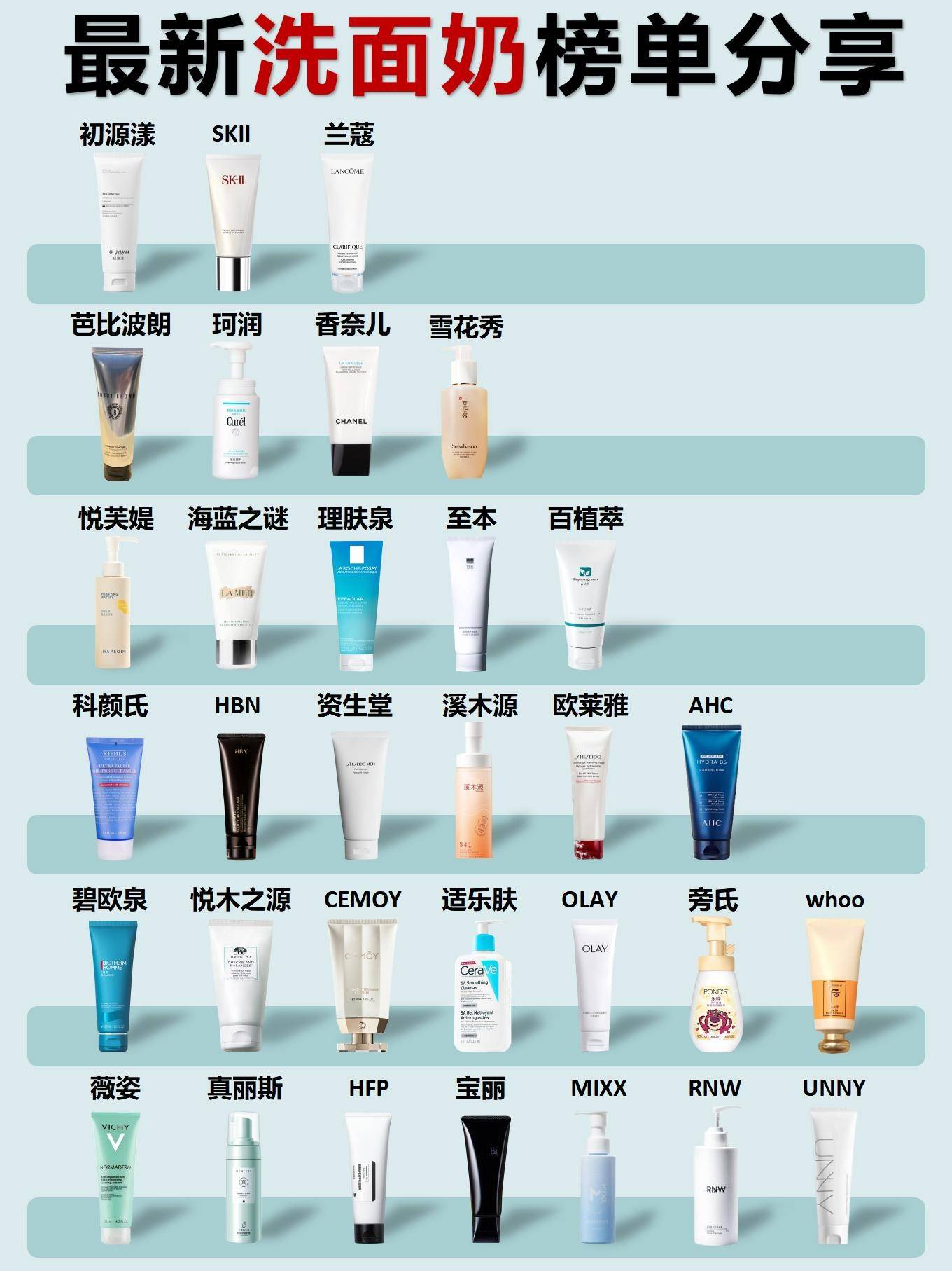 最新盘点:洗面奶排行榜10强公布_肌肤_油脂_成分