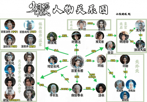 《少年白马醉春风》人物关系全解,7月19日和白马少年轻松闯江湖