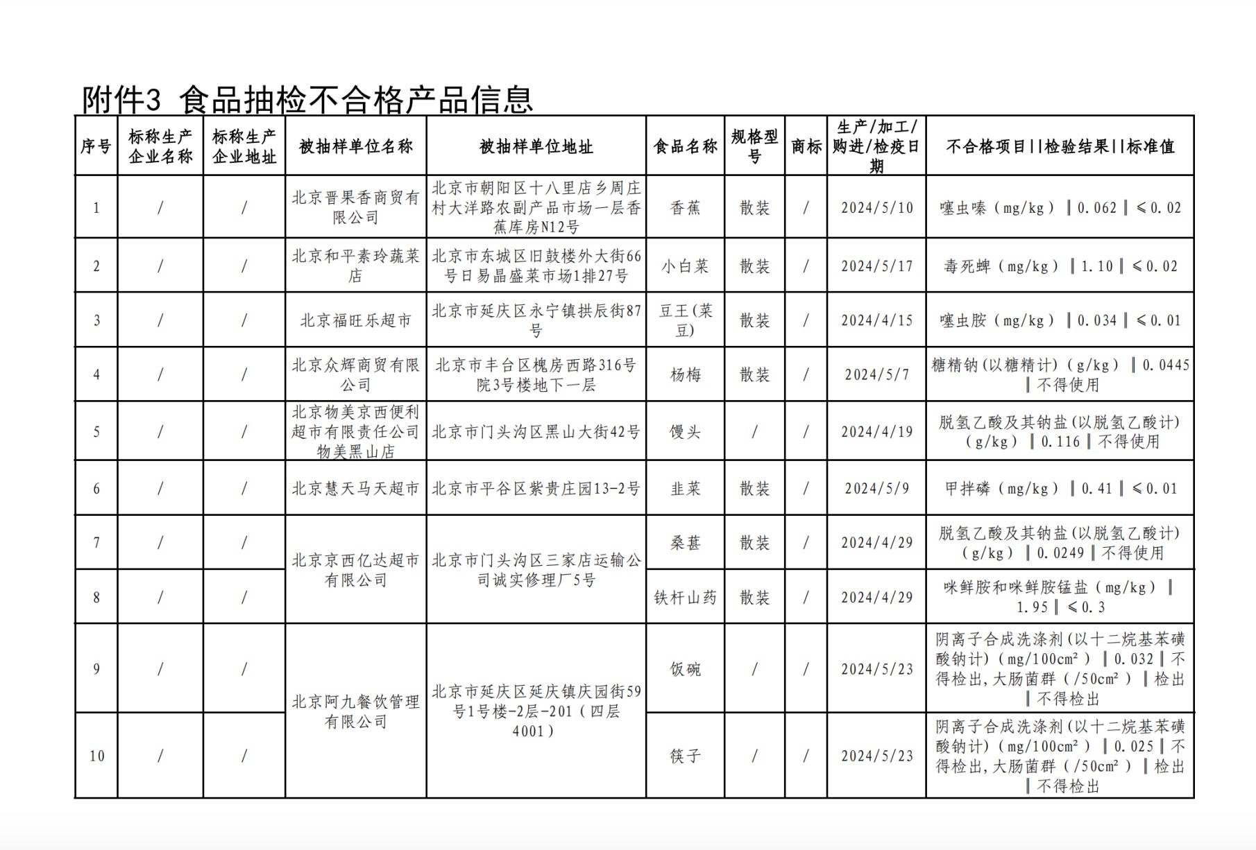 北京市市场监督管理局关于食品安全监督抽检信息的公告