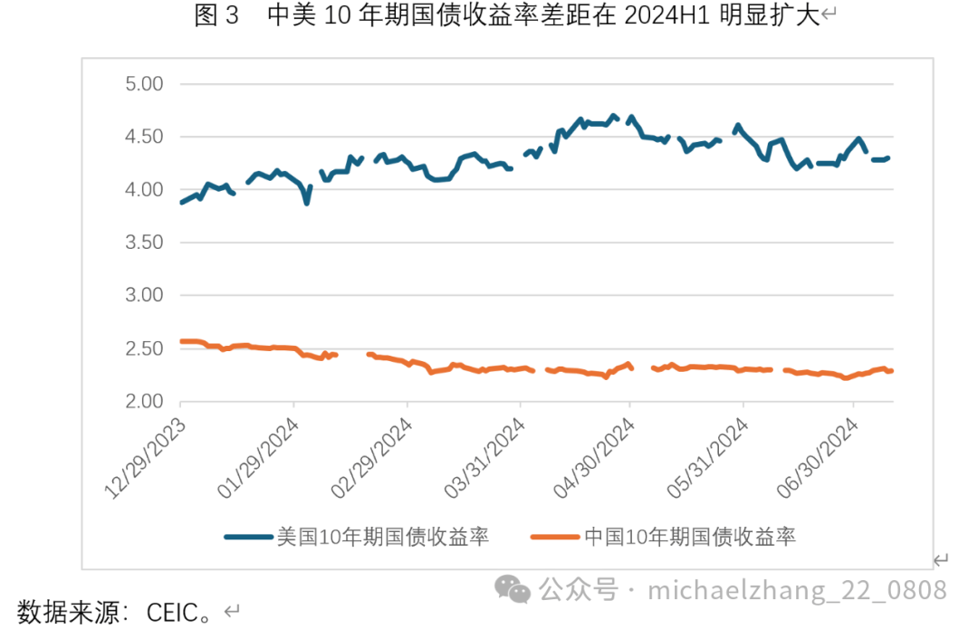 张明:今年下半年对人民币汇率走势不必过于悲观