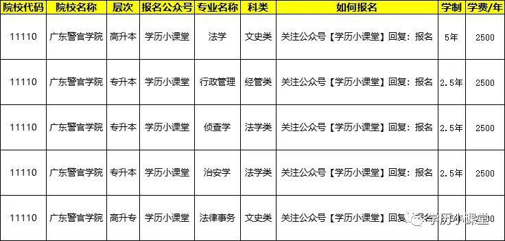 广东警官学院成人高考大专本科招生简章2024年最新发布