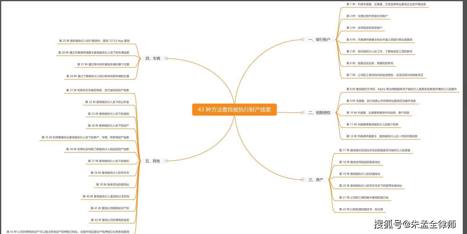 43 种思路查找执行财产线索_搜狐网