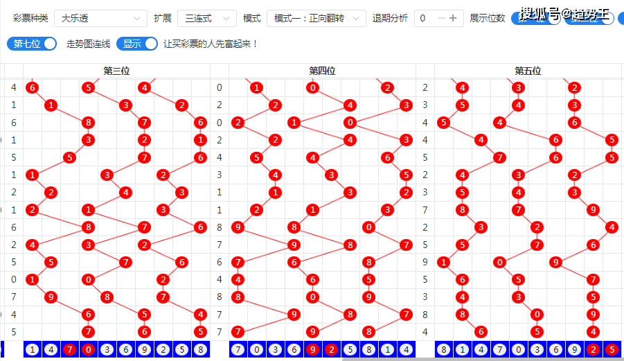 大乐透第24082 期预测号码