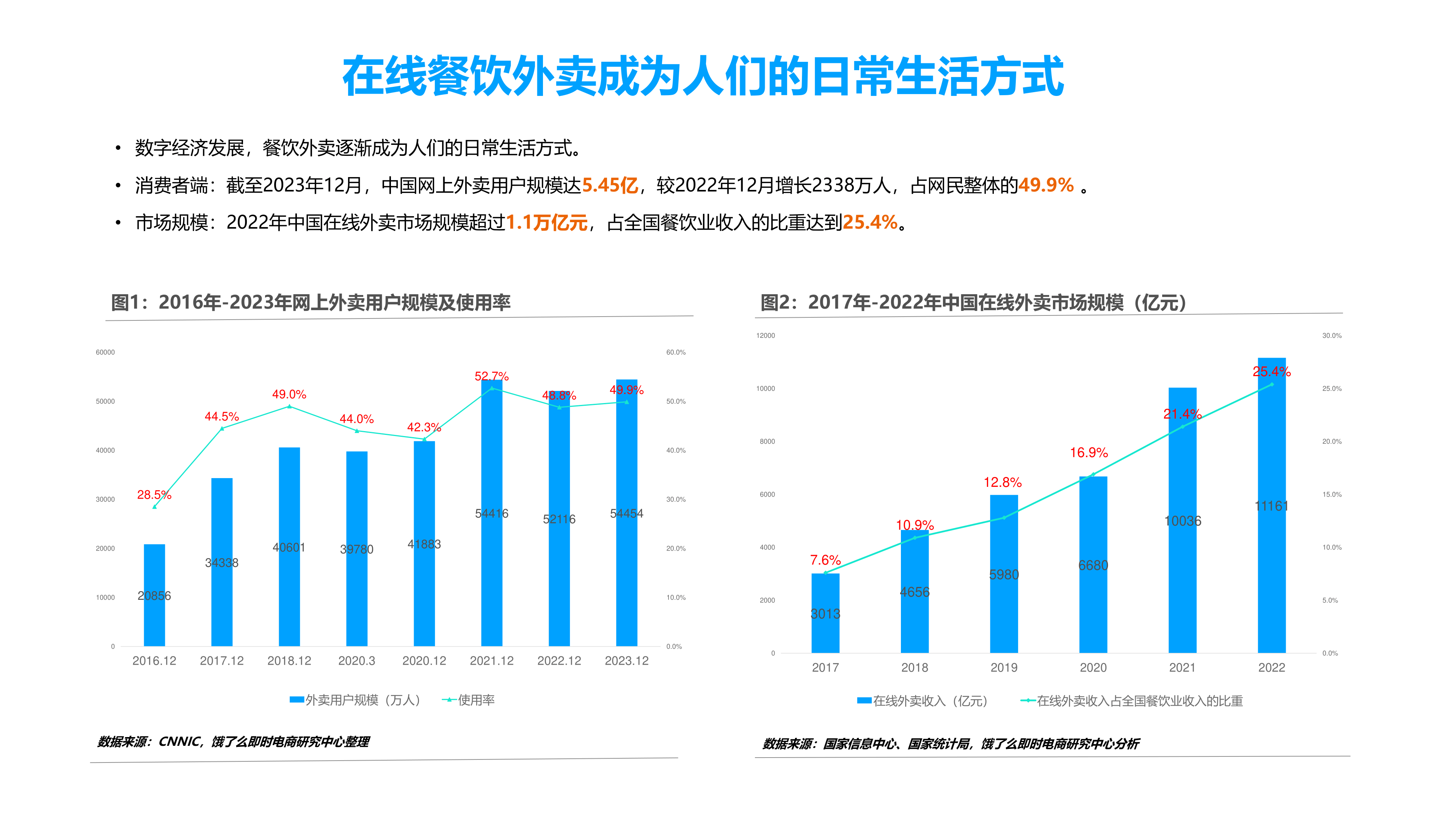 2024餐饮外卖营养健康化发展趋势研究报告