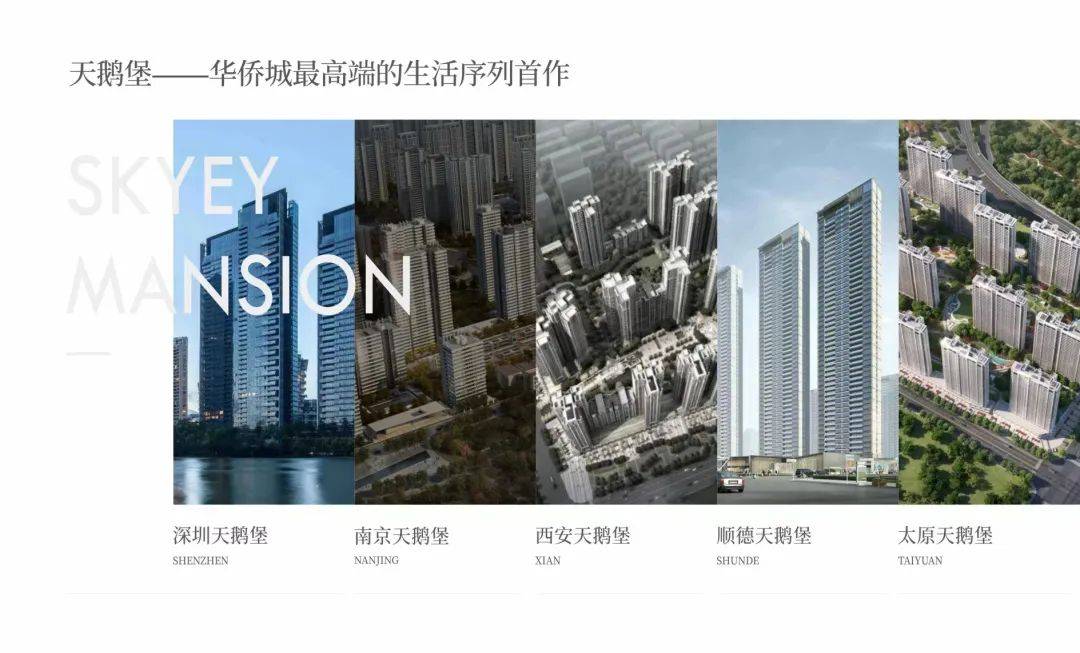 【华侨城天鹅堡】售楼处电话→华侨城天鹅堡营销中心地址→户型→24