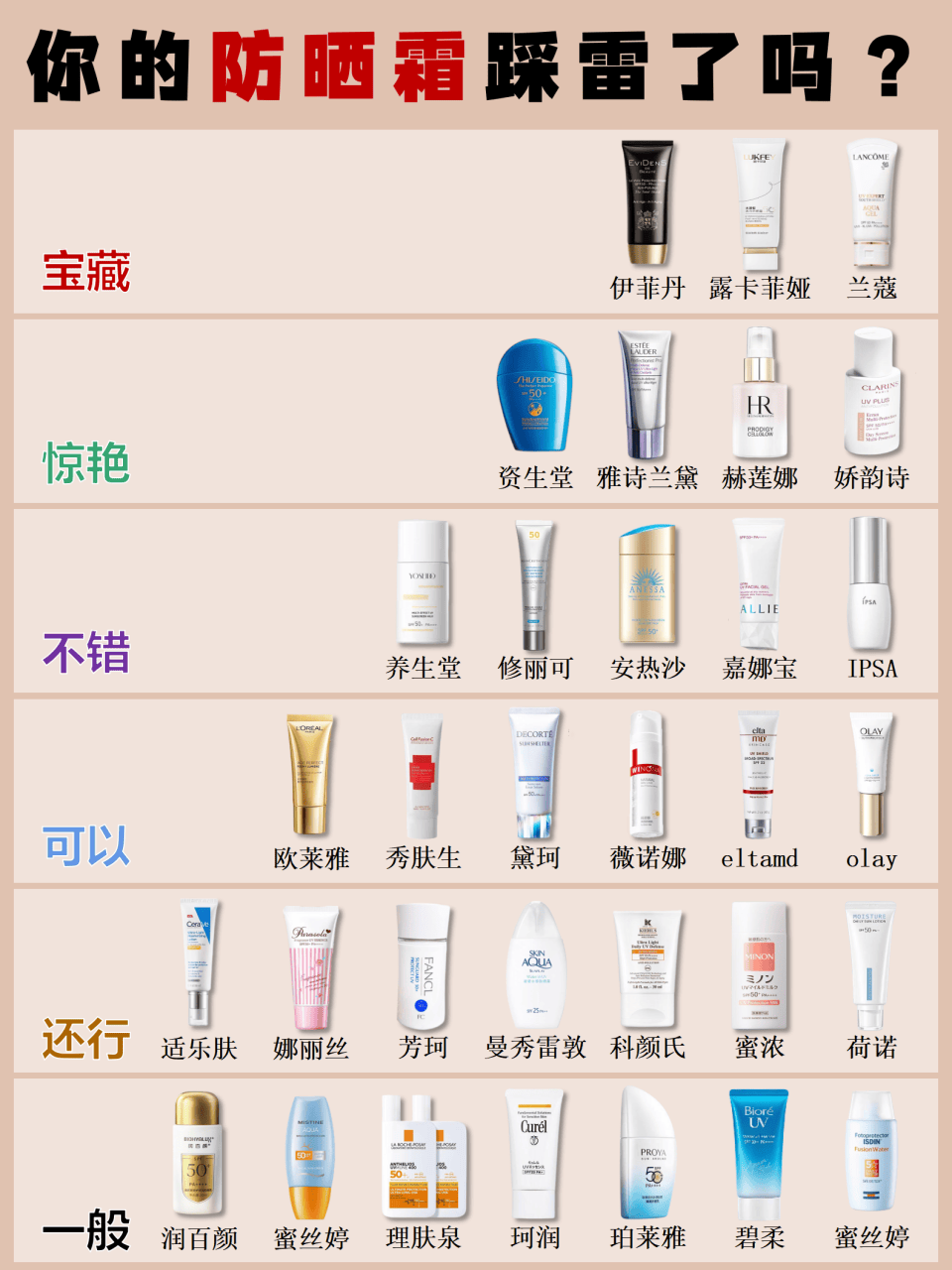 防晒霜哪个牌子最靠谱?这些不输大牌