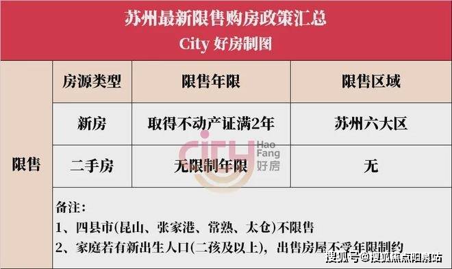 目前苏州的限售政策还是分新房和二手房.