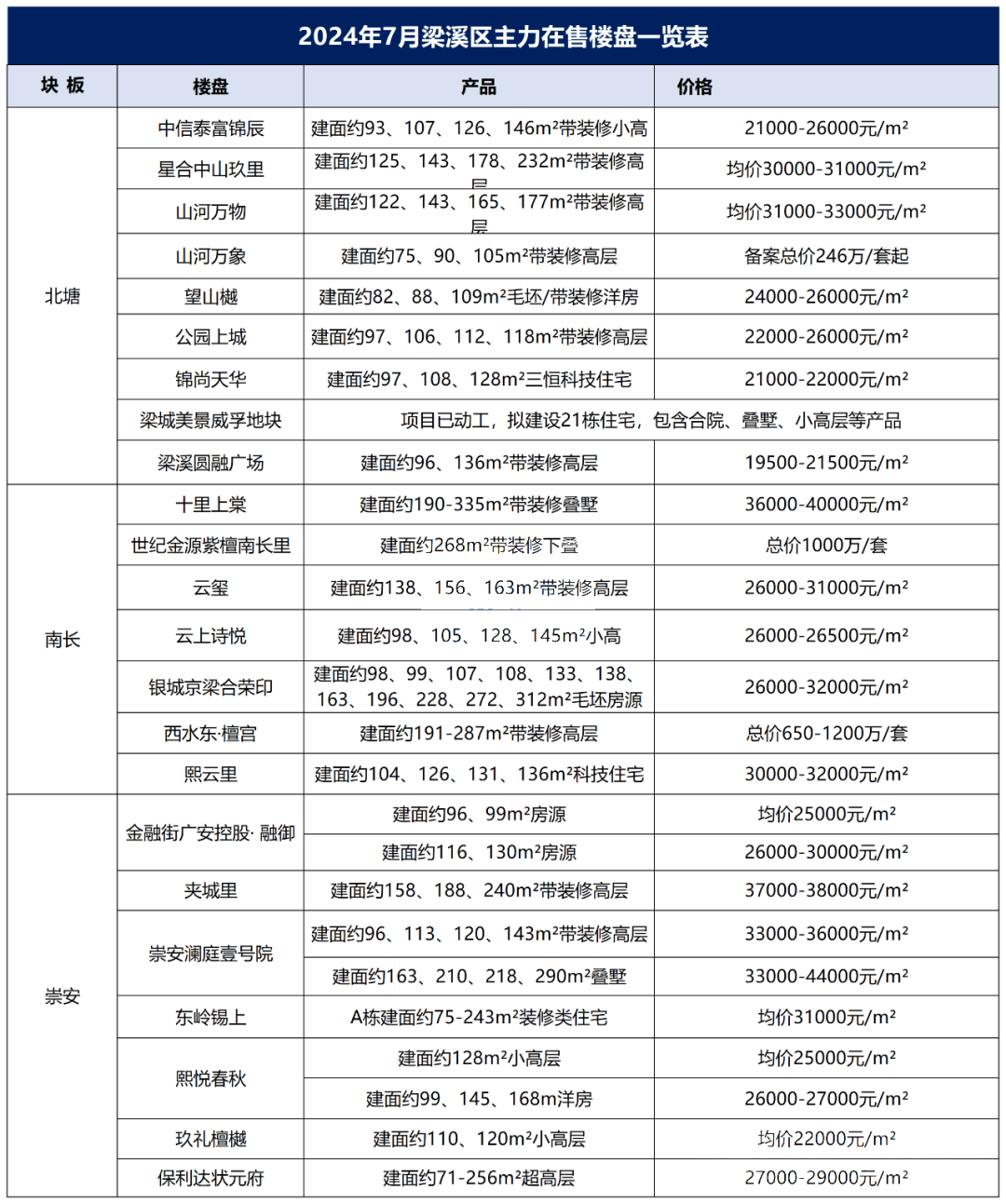 无锡房价分布图图片