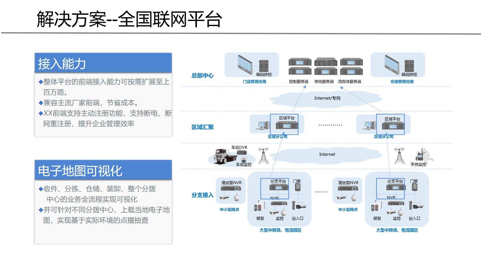 智慧物流园区整体架构方案(46页ppt)