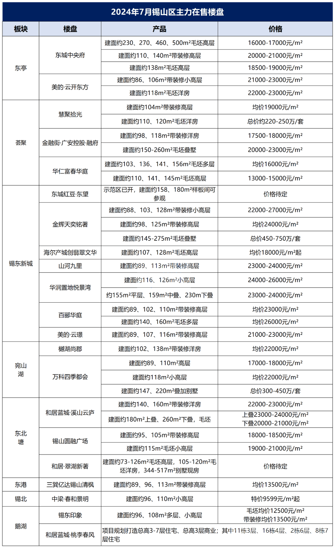 无锡房价分布图图片