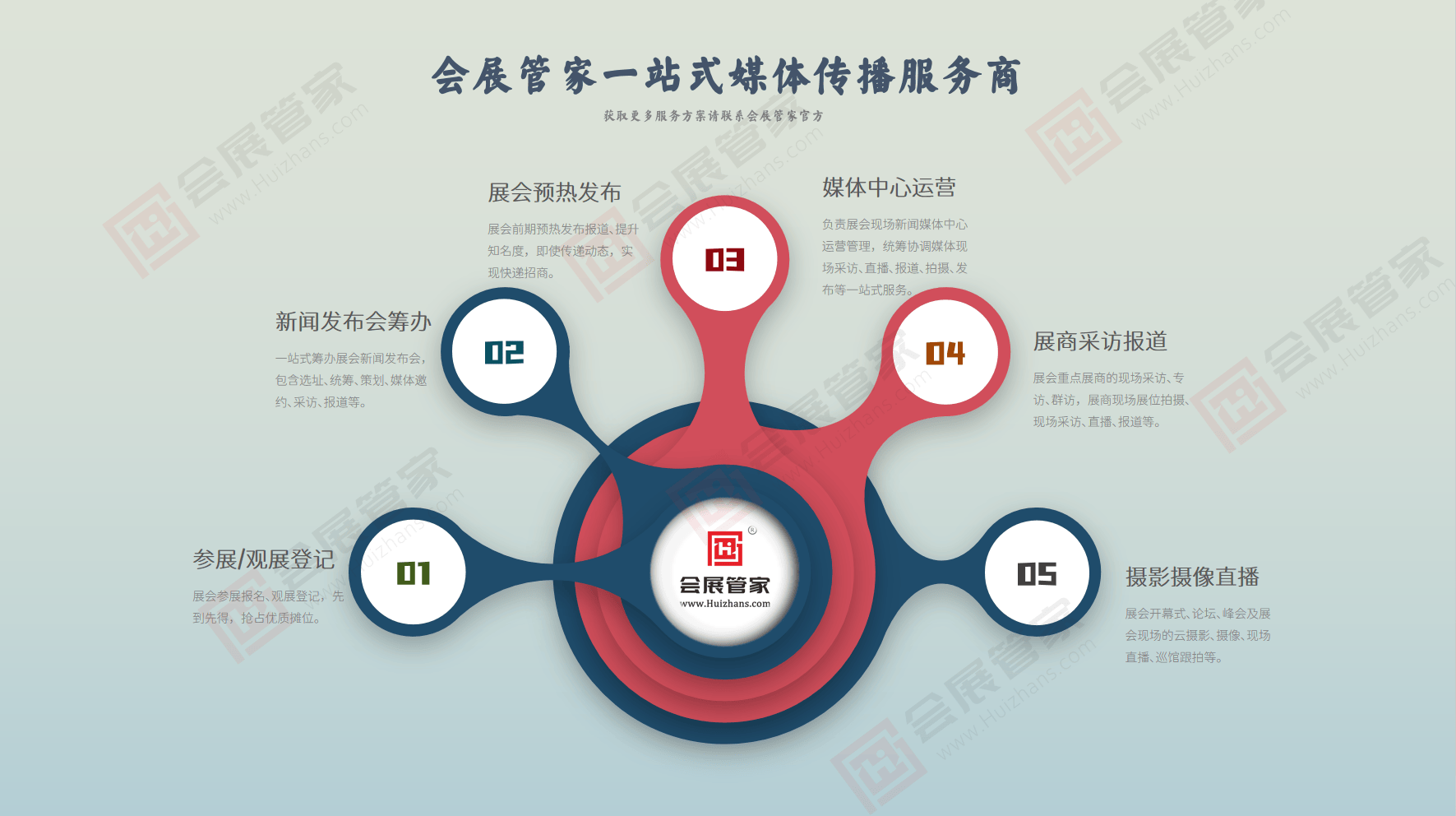 选择会展管家媒体邀约采访发布服务,让展会更有品牌度_传播_价值_行业