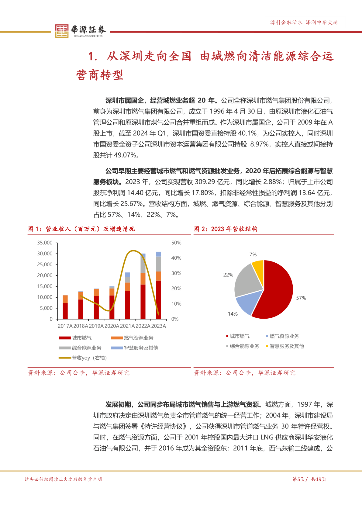 导读:报告指出,深圳燃气作为城市燃气主业的公司,业务已从深圳扩展至