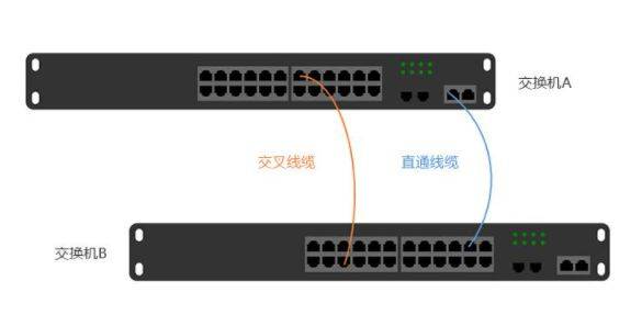 网络交换机接口详解图片