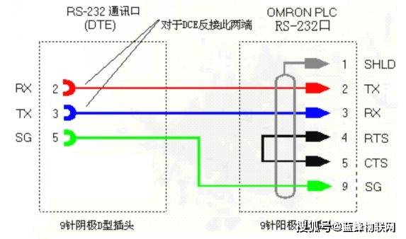 欧姆龙串口fins cs_cj系列驱动全面解析