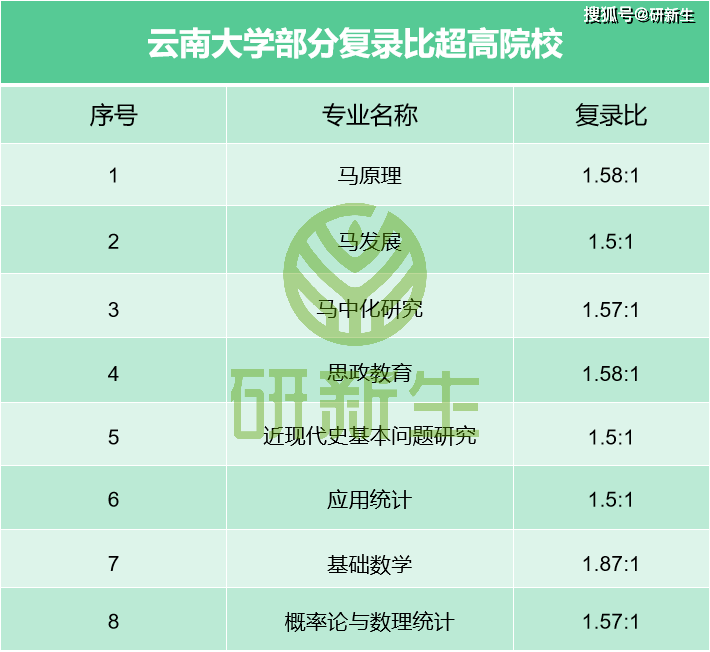 2021年考研调剂学校最新消息(2021年考研调剂院校的最新消息)