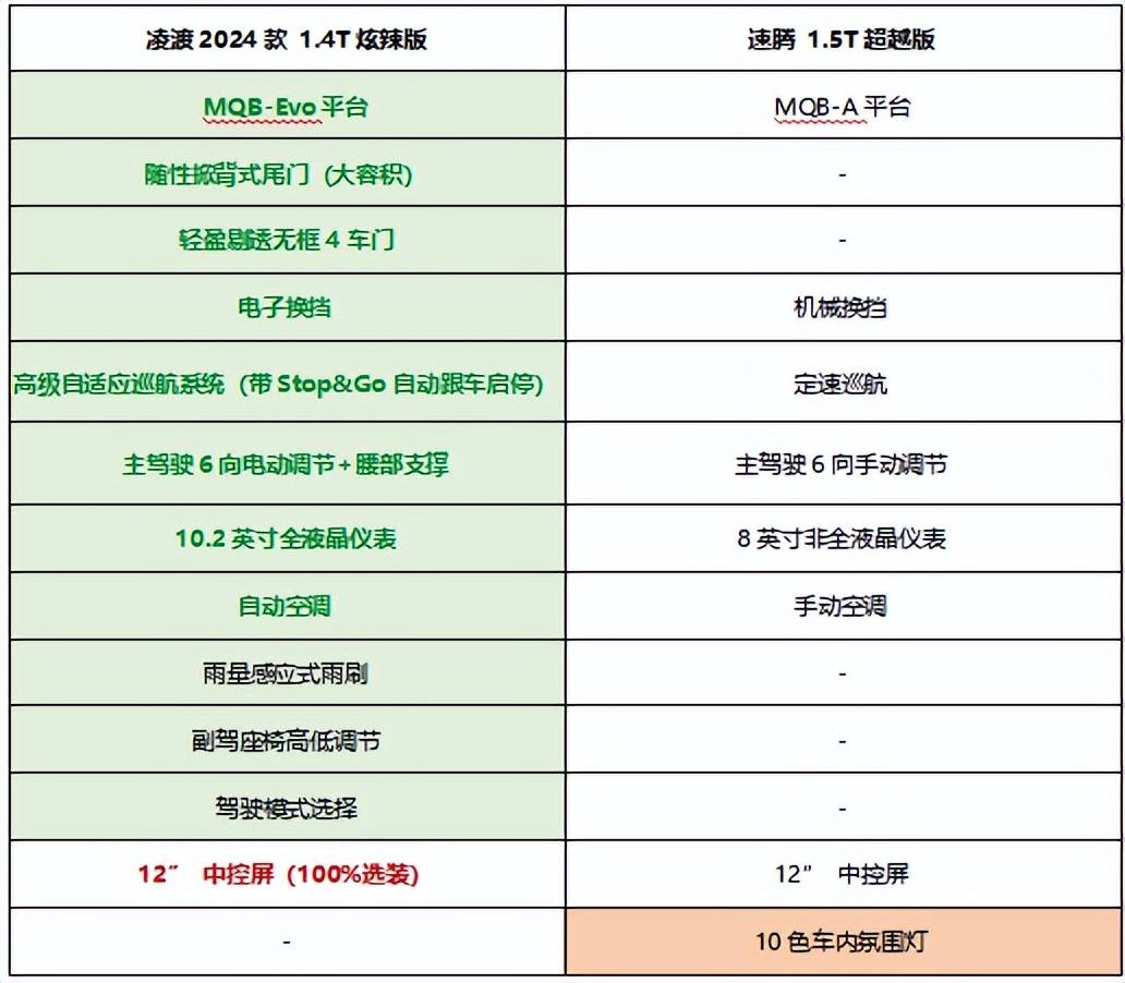 上海大众捷达报价图片