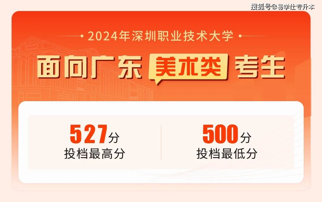 2023年西安医学院录取分数线(2023-2024各专业最低录取分数线)_西安医学院最低录取分数线_西安医学院2021录分线