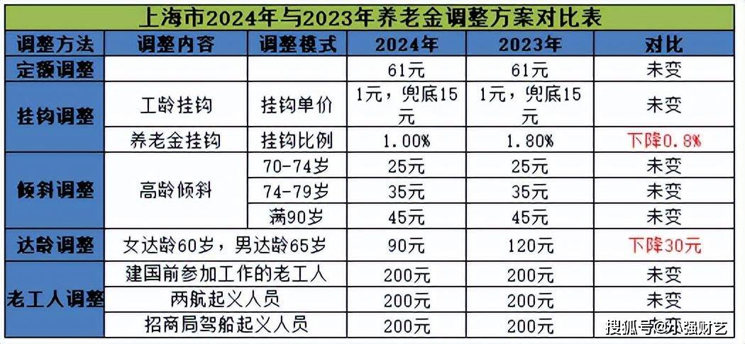 看到不少退休人员已经收到了今年补发的养老金,那些还没有收到补发