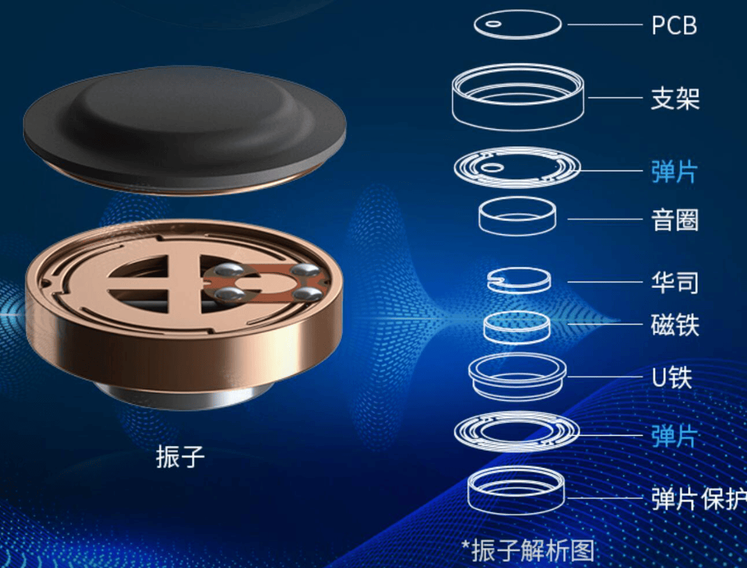 2024热门好用骨传导耳机怎么选?这五款公认好用值得入手