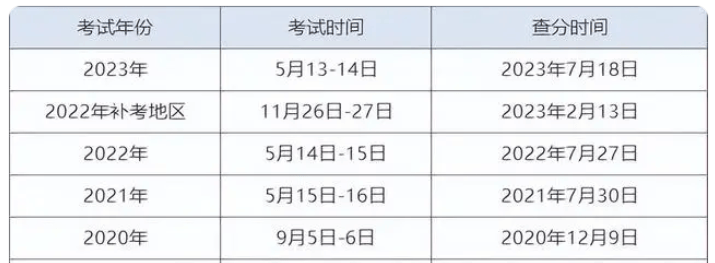 监理工程师考试情(监理工程师考试顺序安排)