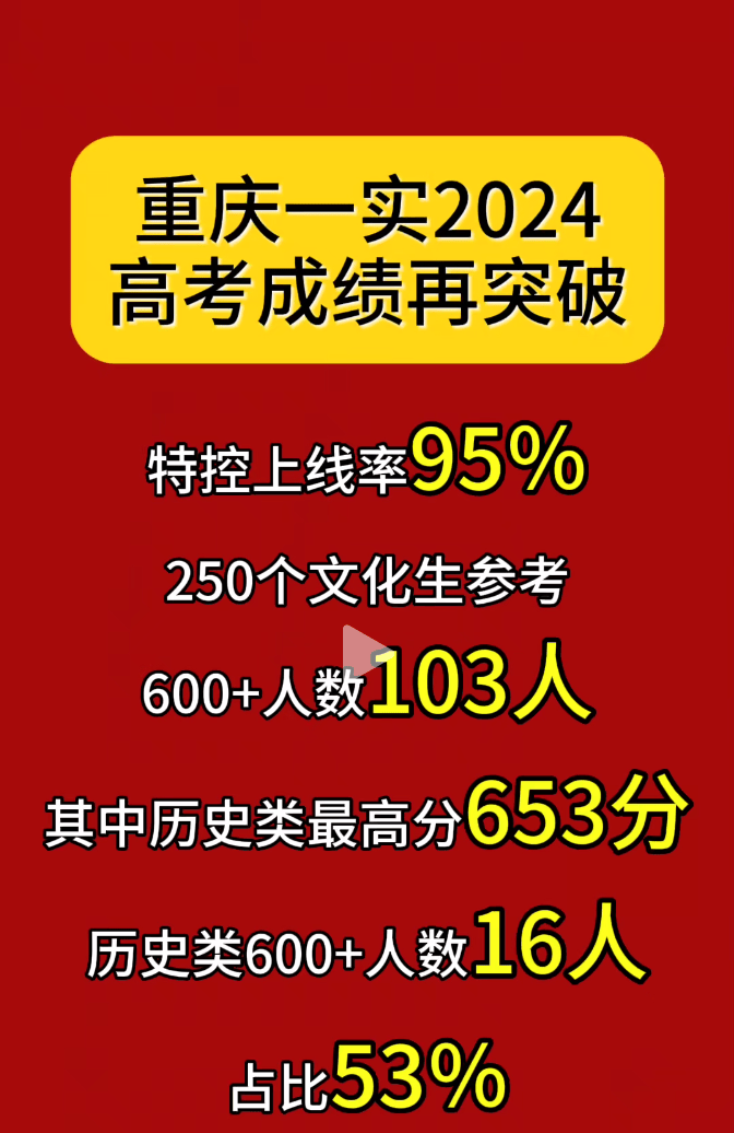 高中大规模扩招?重庆一实2024年中高考出口成绩,附新高一师资