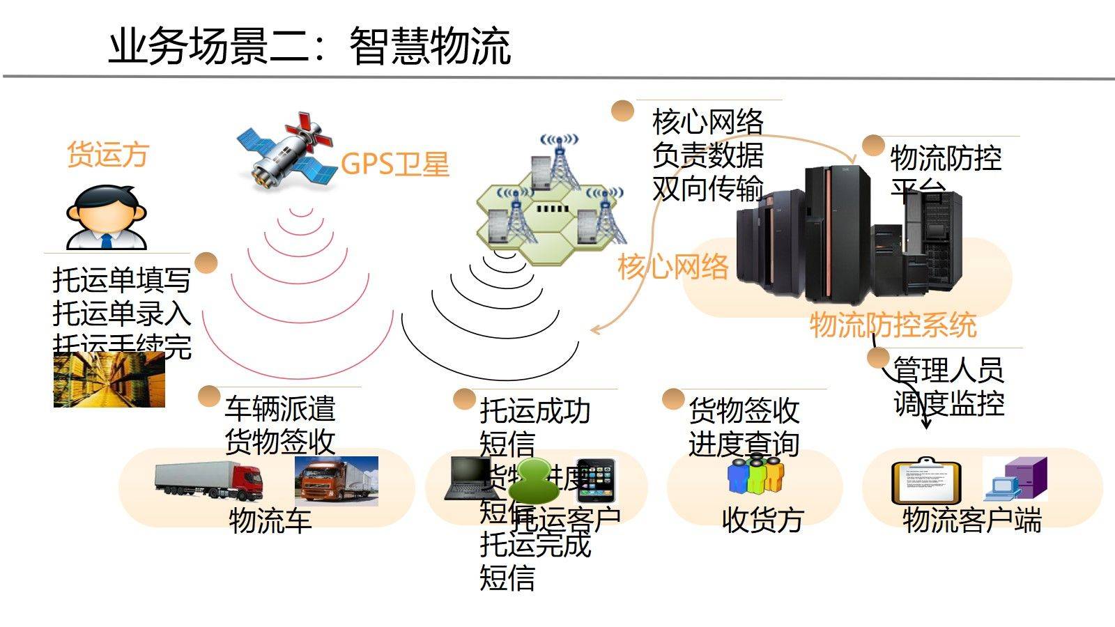 供应链管理系统助力企业高效运转