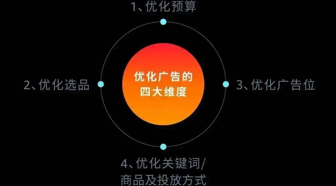 微信营销推广策略_微信推广策划案_策划微信营销推广