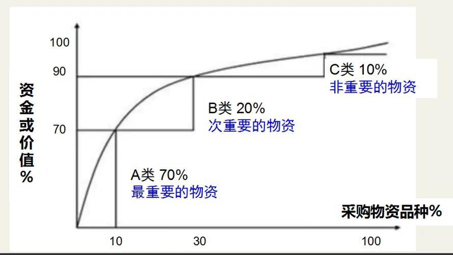 不知道库存分析思路？这篇文章告诉你！——九数云BI插图1