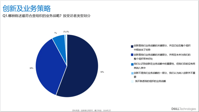 唯有万物向新，才能智领未来【2024戴尔科技峰会预告】