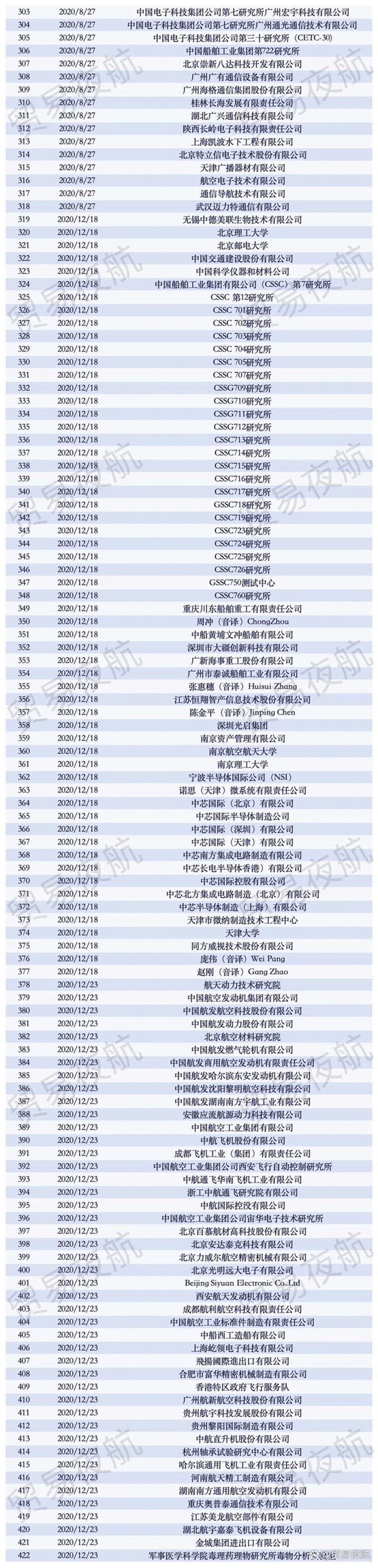 商汤 美国实体清单图片