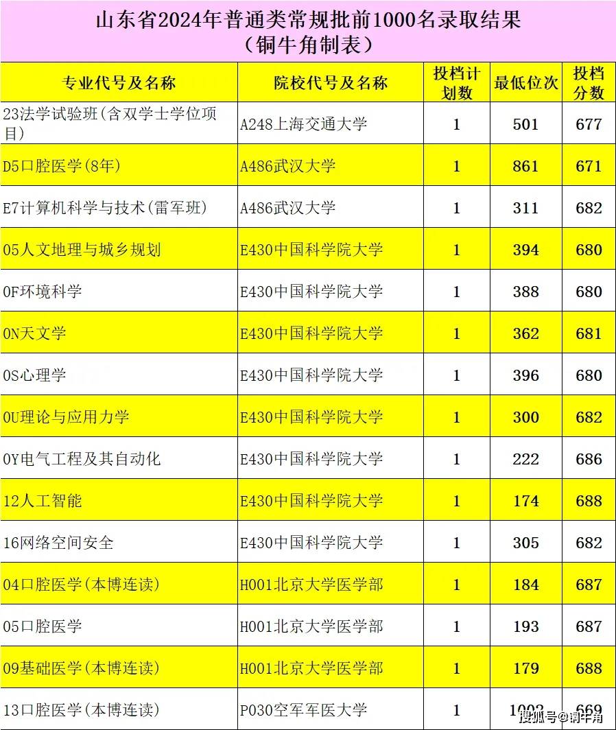 复旦大学研究生分数线_复旦研究生录取分_复旦大学分数线考研