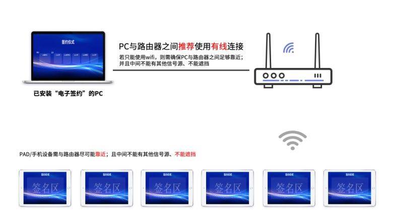 什么是电子签约软件系统?超详细教程带你进入创意十足的签约活动