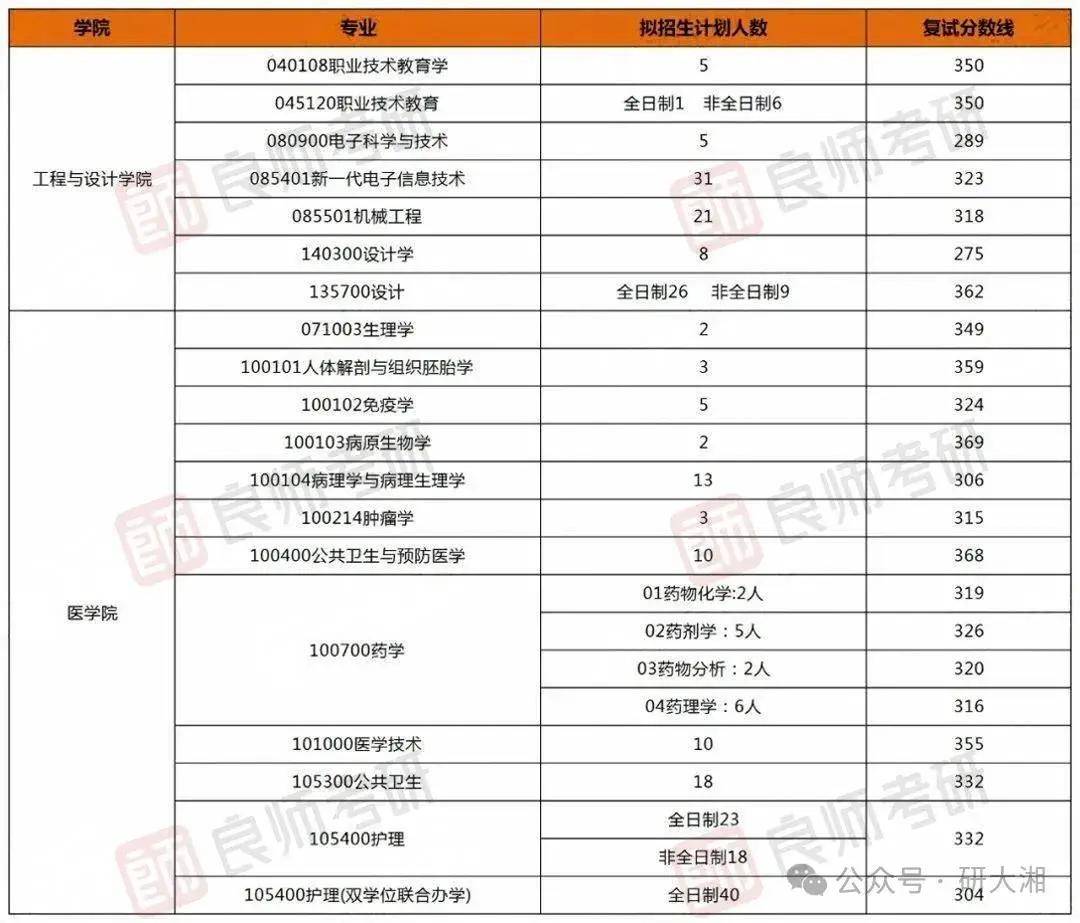 第十名:福建师范大学福建师范大学于福州市,以其深厚的历史底蕴和卓越