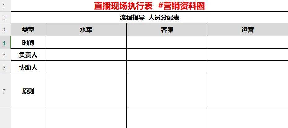 直播运营全流程SOP表：从开播前、直播中、直播下播后全流程表拆解！