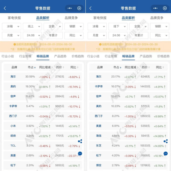 董明珠再怼小米另有隐情？今年空调卖不动了