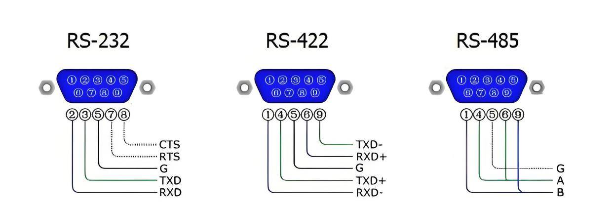 rs422PPT图片