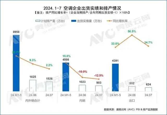 董明珠再怼小米另有隐情？今年空调卖不动了