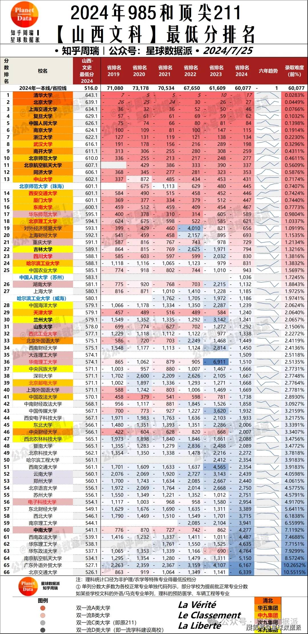 厦大国家线图片