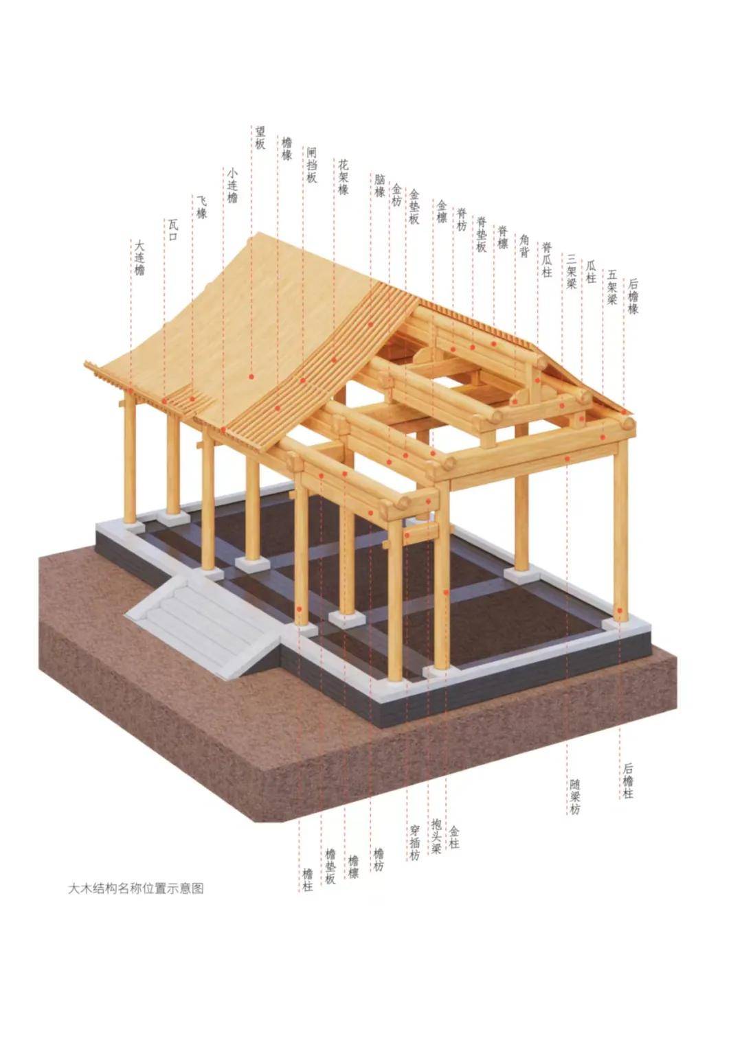 四合院建筑结构图片