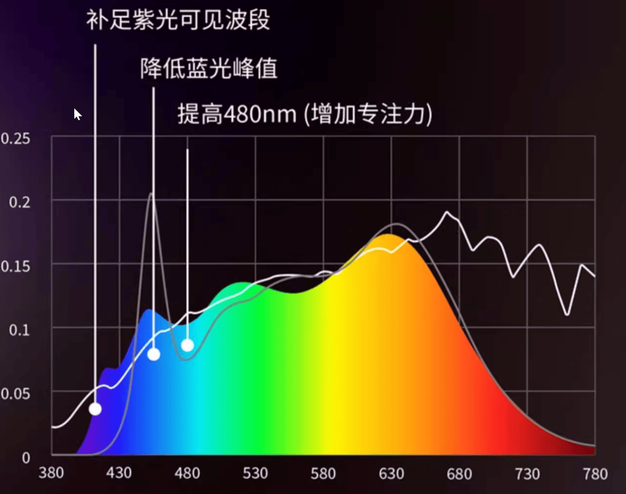 光饱和点图像图片