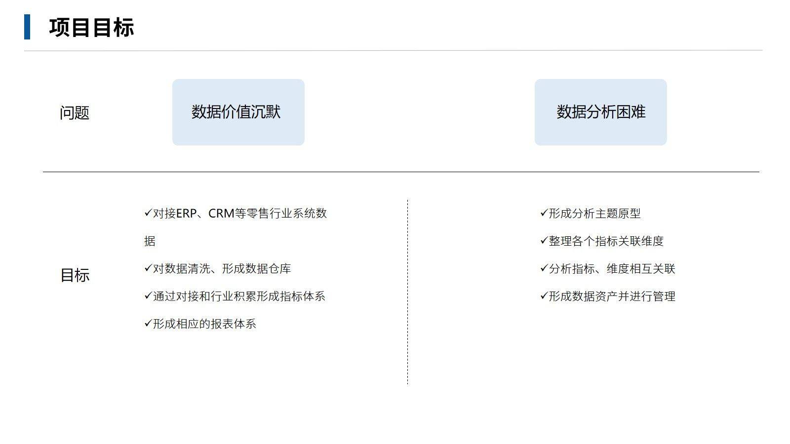 电商大数据运营解决方案(30页ppt)