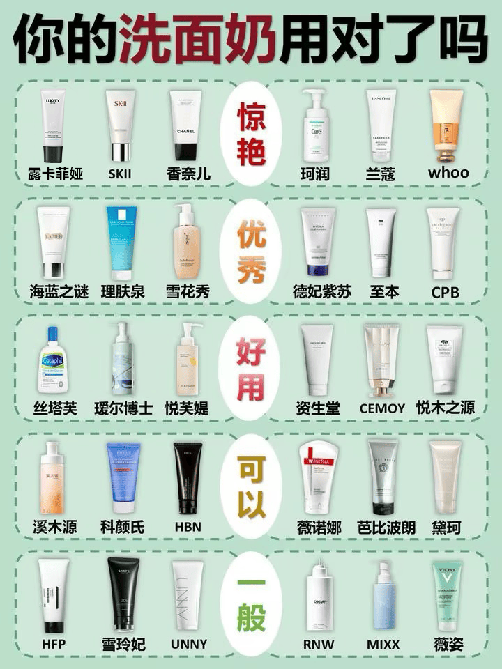 测试官的真实分享:洗面奶什么牌子好?这几款品牌好用不踩雷.