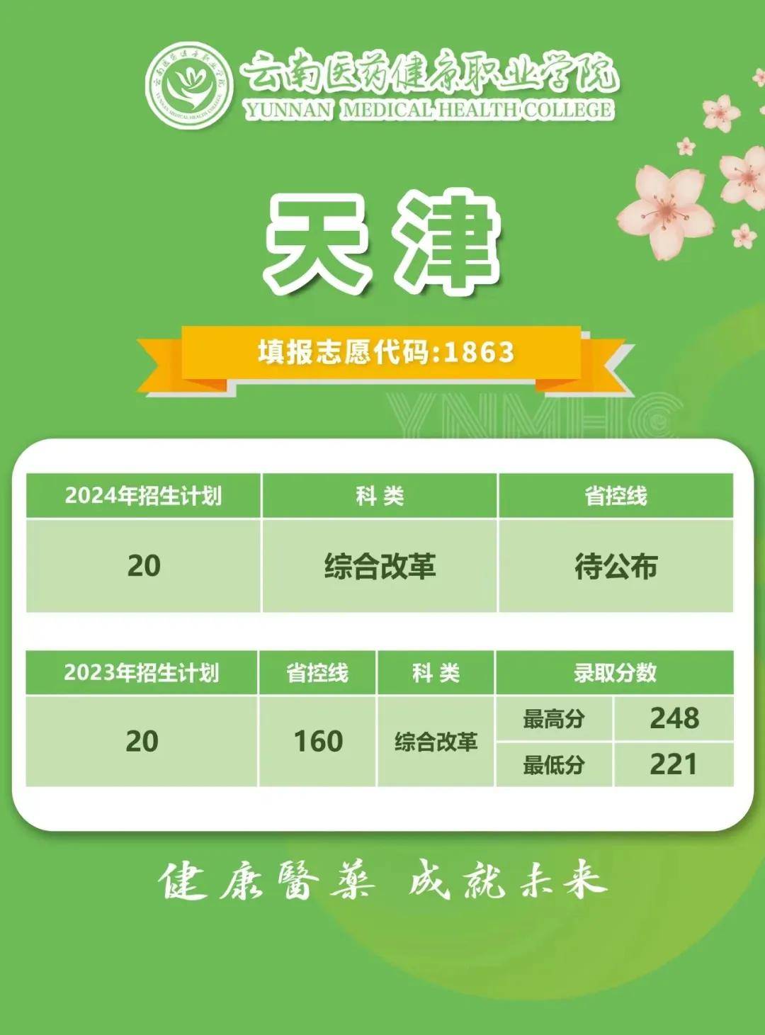 錄取分?jǐn)?shù)線東湖武漢學(xué)院低嗎_武漢東湖學(xué)院招生分?jǐn)?shù)線_2023年武漢東湖學(xué)院錄取分?jǐn)?shù)線(2023-2024各專業(yè)最低錄取分?jǐn)?shù)線)