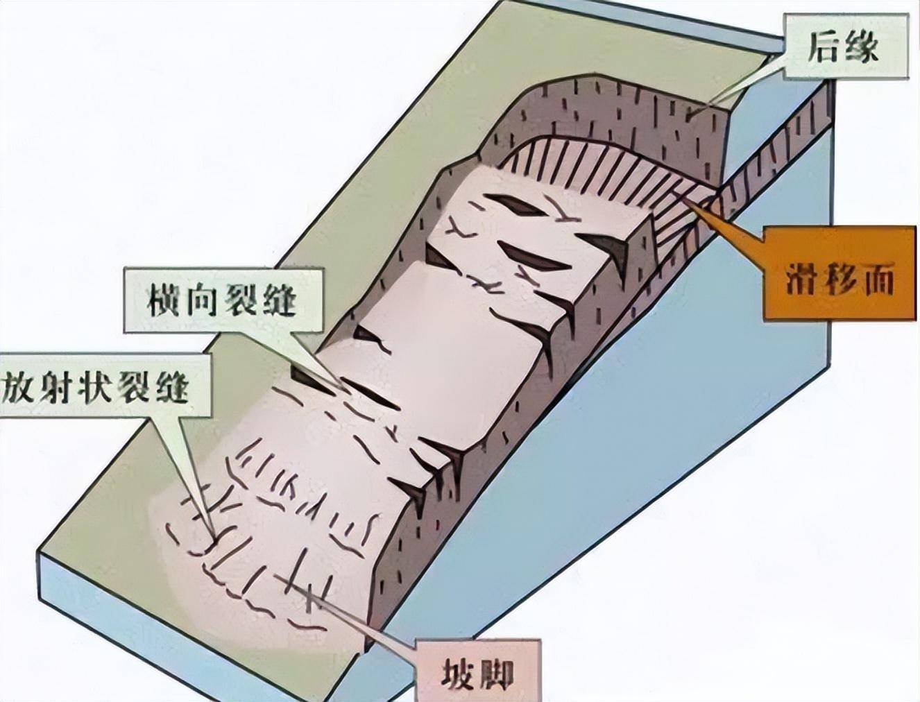云南虎跳峡发生山体滑坡,近期这里基本没有降雨,为何发生滑坡?