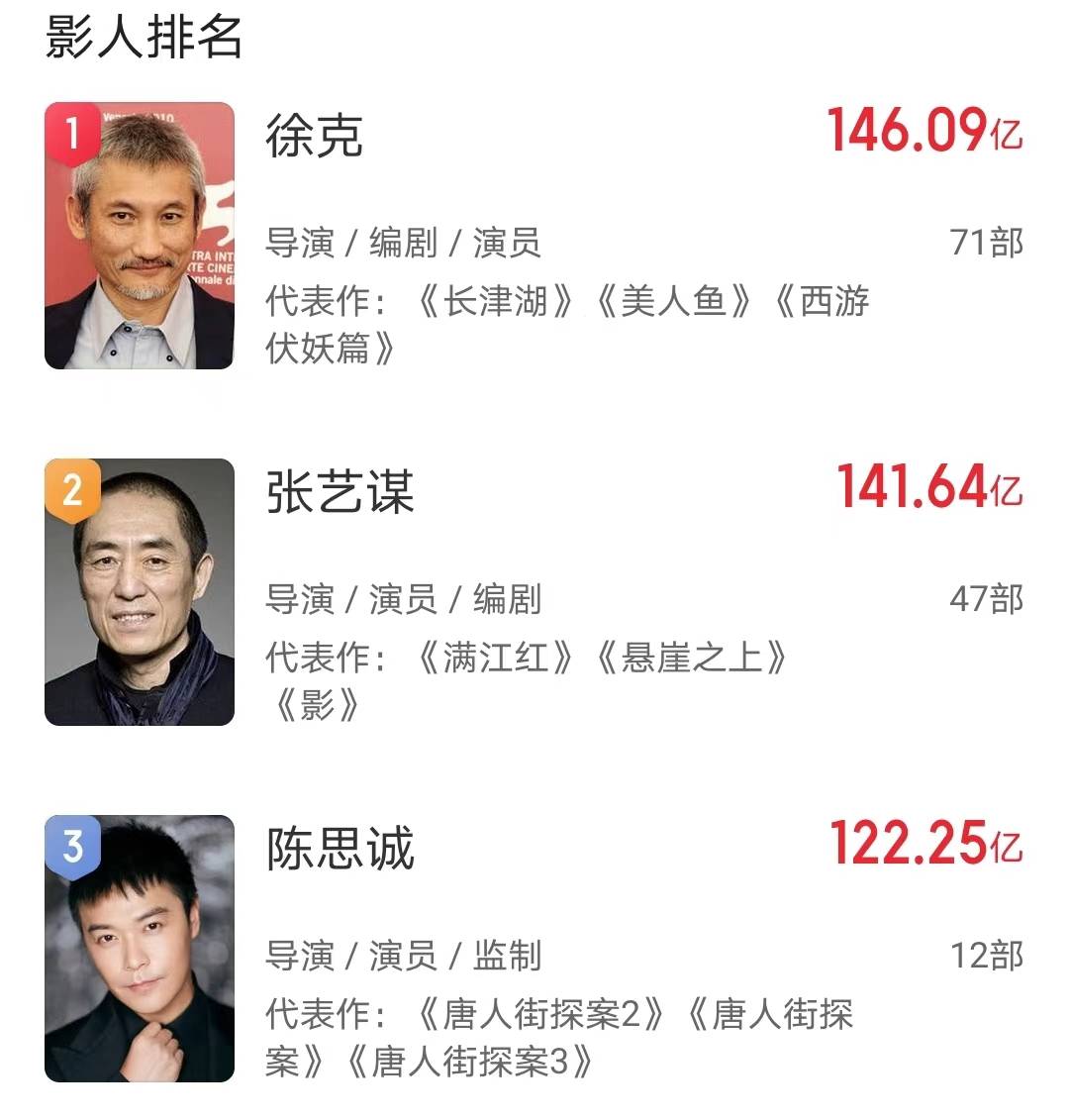 《解密》首映口碑大爆，看来陈思诚将成为票房第一导演-解密演员表全部员表