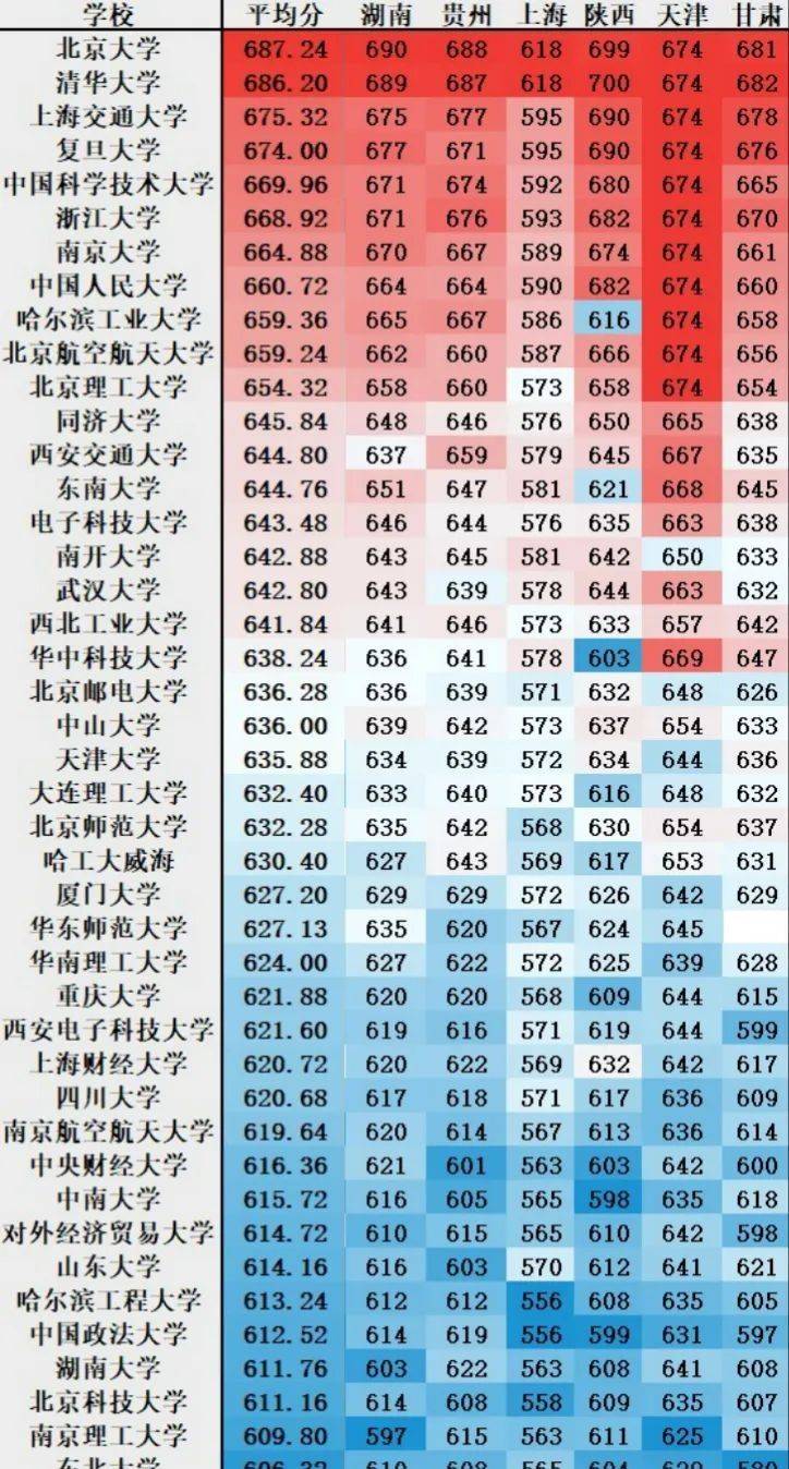 2o21年南京大学录取分数线_2024年南京大学录取分数线_南京全部大学录取线